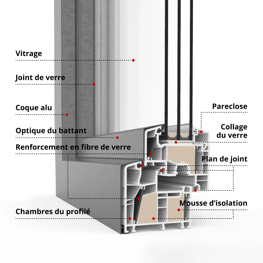Description du profilé Twinset 8000ED