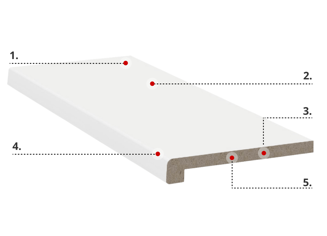 FEBALIT Core description