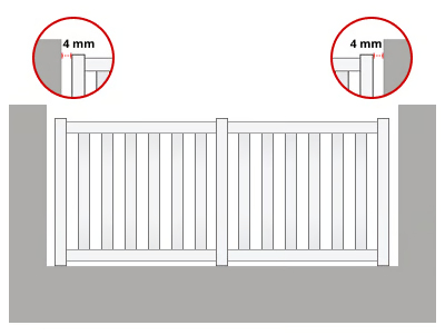 Mesurer la cloture sur le mur Mesurer la cloture sur le mur