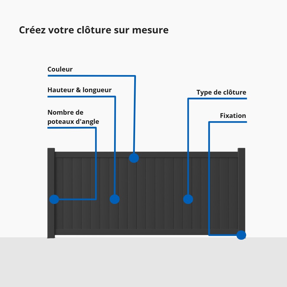 Options pour clôtures