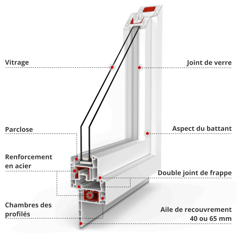 IDEAL 400 réno profilé croquis