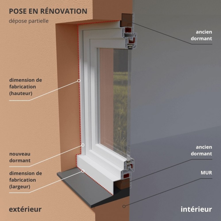 La pose en rénovation partielle