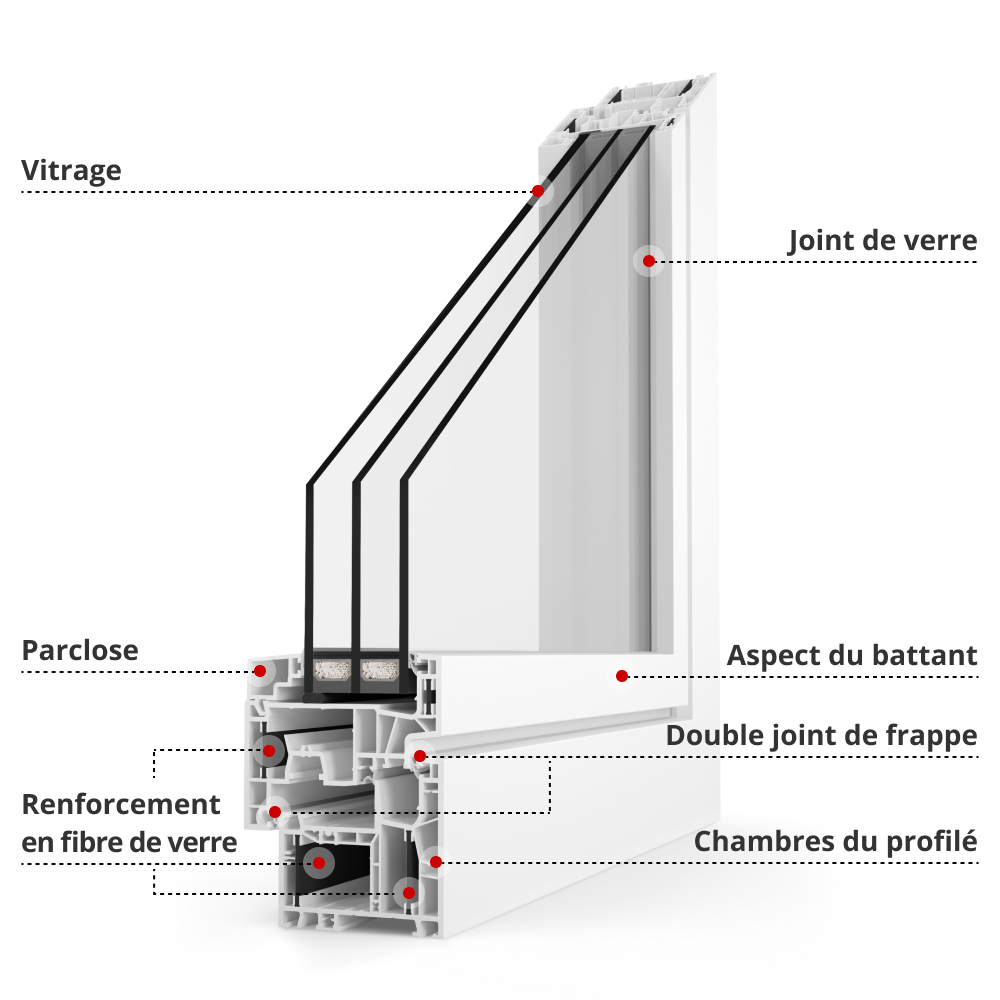 Descriptif du profilé energeto® neo