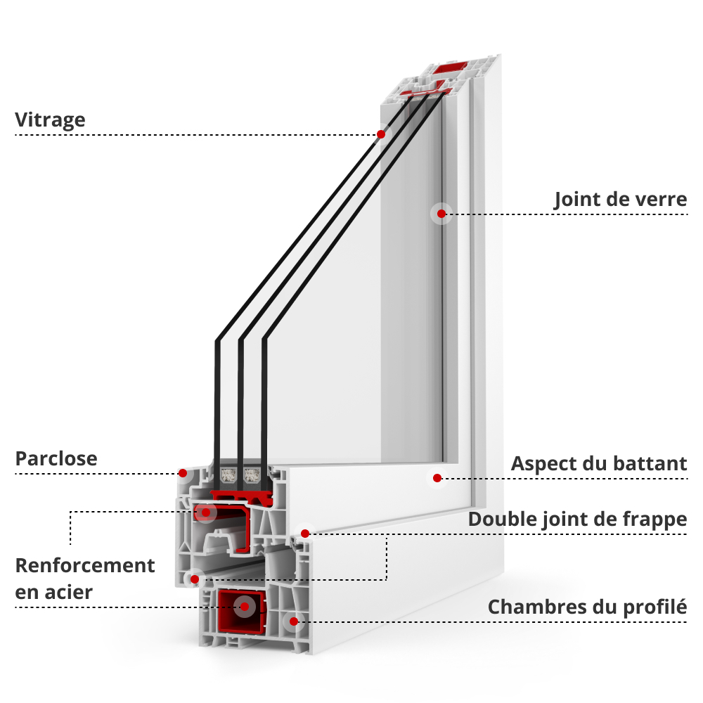 Descriptif du profilé IDEAL® neo AD