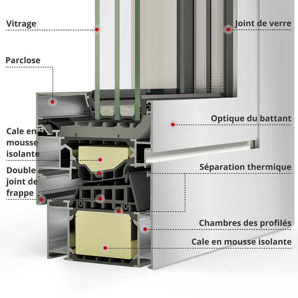 Description profilé Schüco AWS 90 SI+