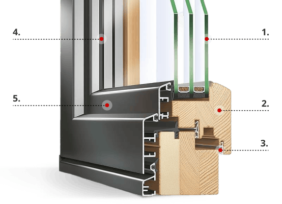 Description du profilé Eco Idealu Classicline