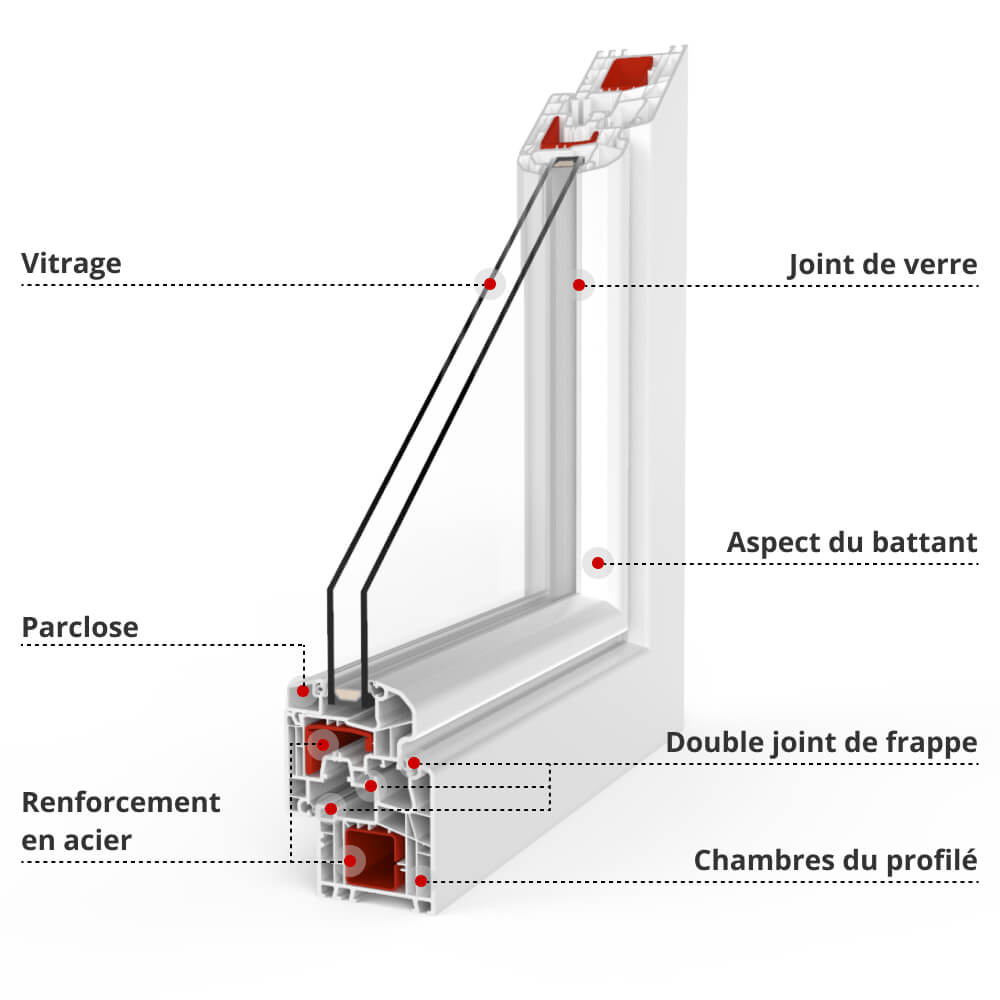 Description du profilé IDEAL 5000