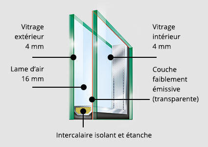 Vitrage 4 16 4