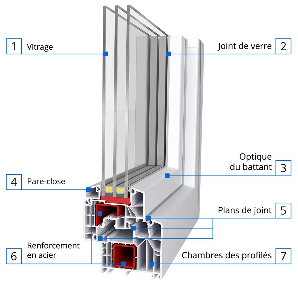 Description du profilé Ideal 8000