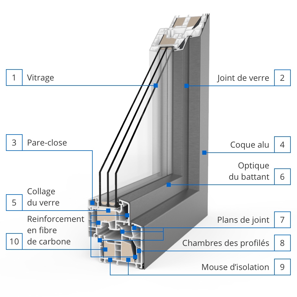 Description du profilé Twinset 8000ED