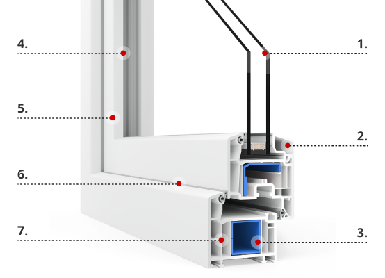 Description de profilé VEKA Softline 70 AD