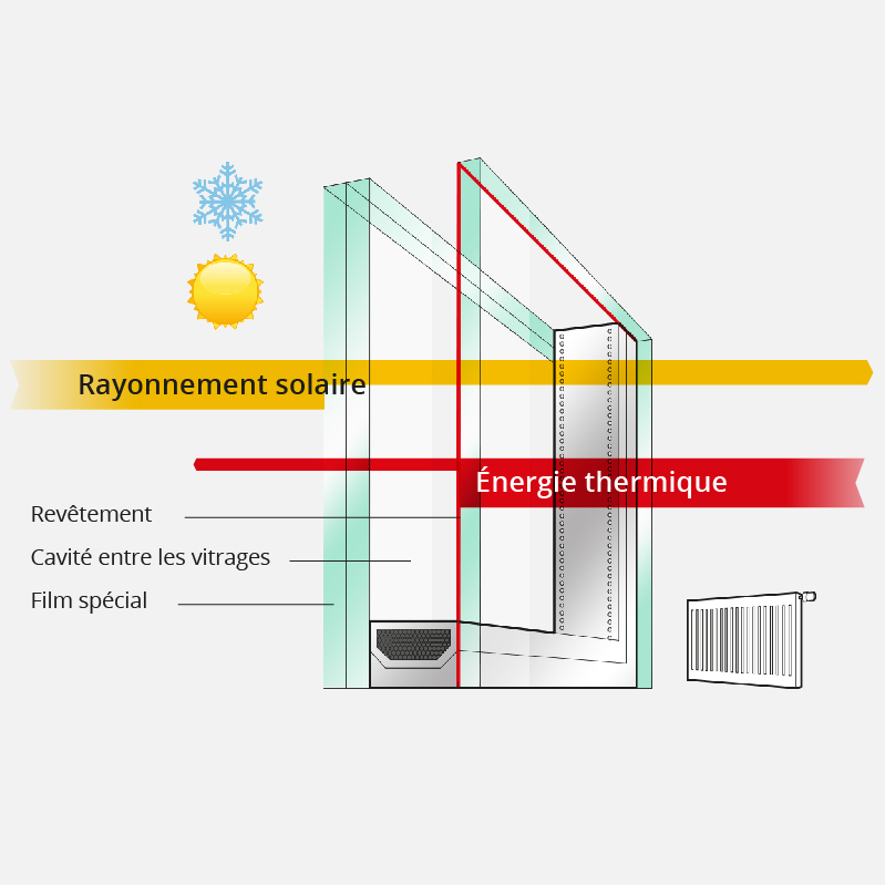 vitrage solaire