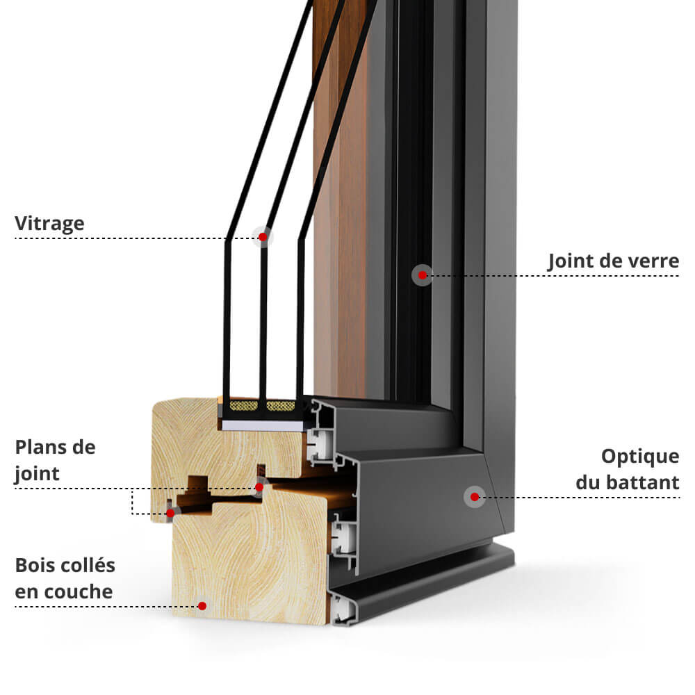 Description du profilé IDEALU Classicline IV 92