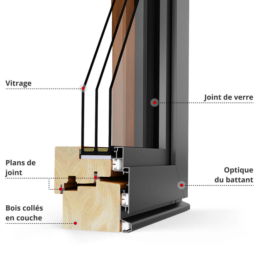Description du profilé IDEALU Design IV 92