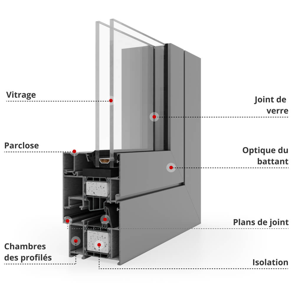 Description du profilé MB-79 SI