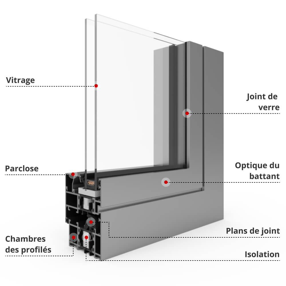 Description du profilé MB-86