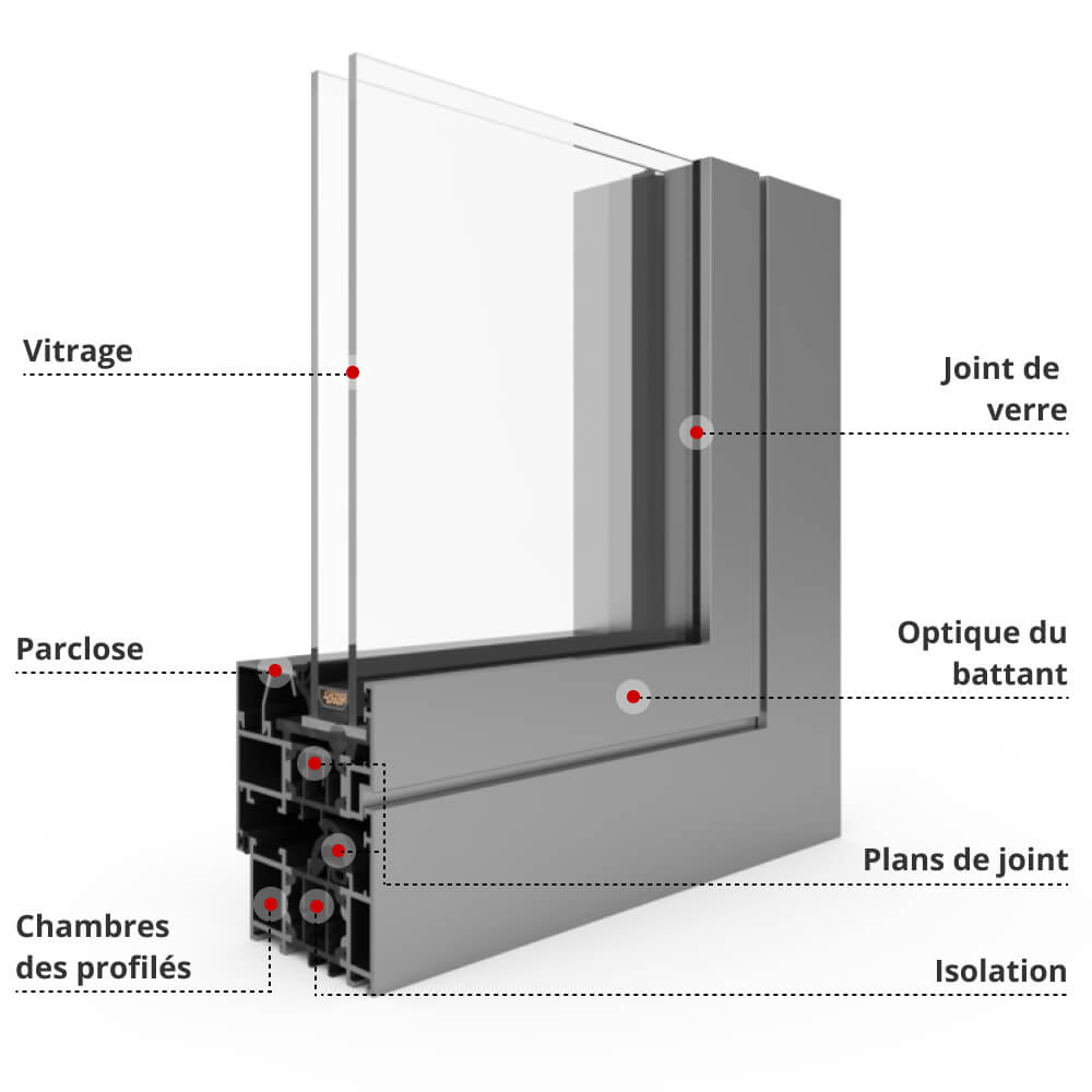 Description du profilé MB-70