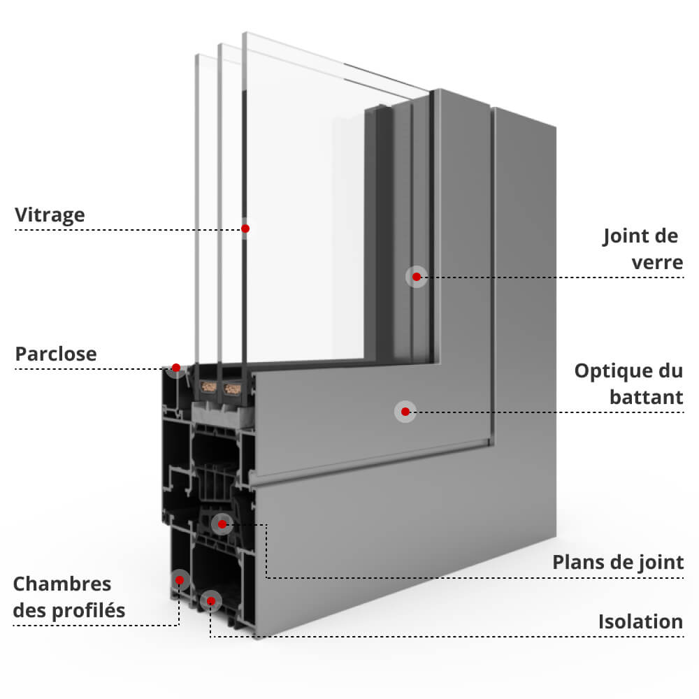 Description du profilé MB-86