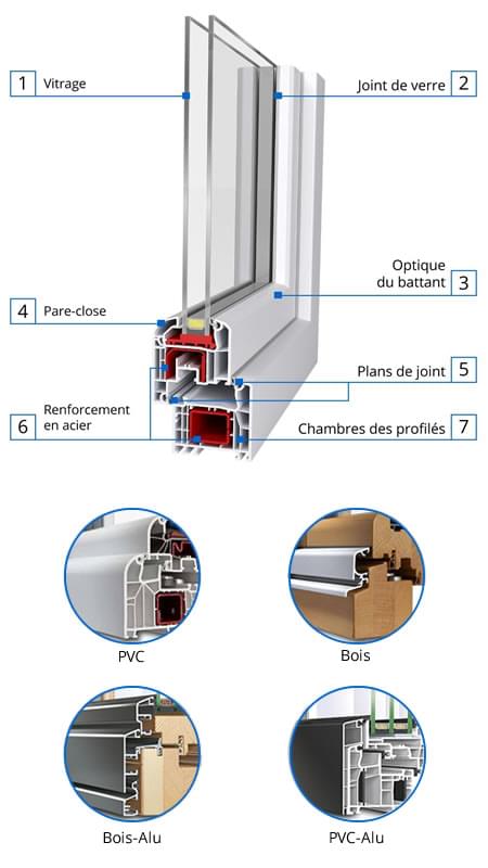 Choisir un profilé de fenêtre