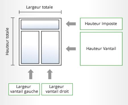 Configurer la repartition de votre fenêtre