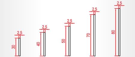 les mesures disponibles des couvre-joints