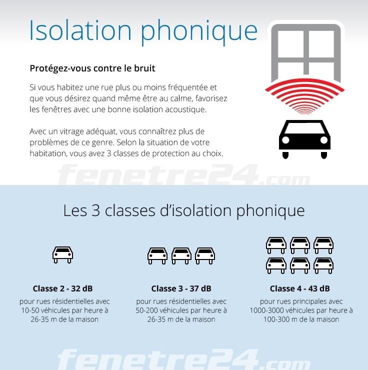 isolation phonique