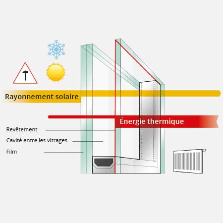 Verre sécurité