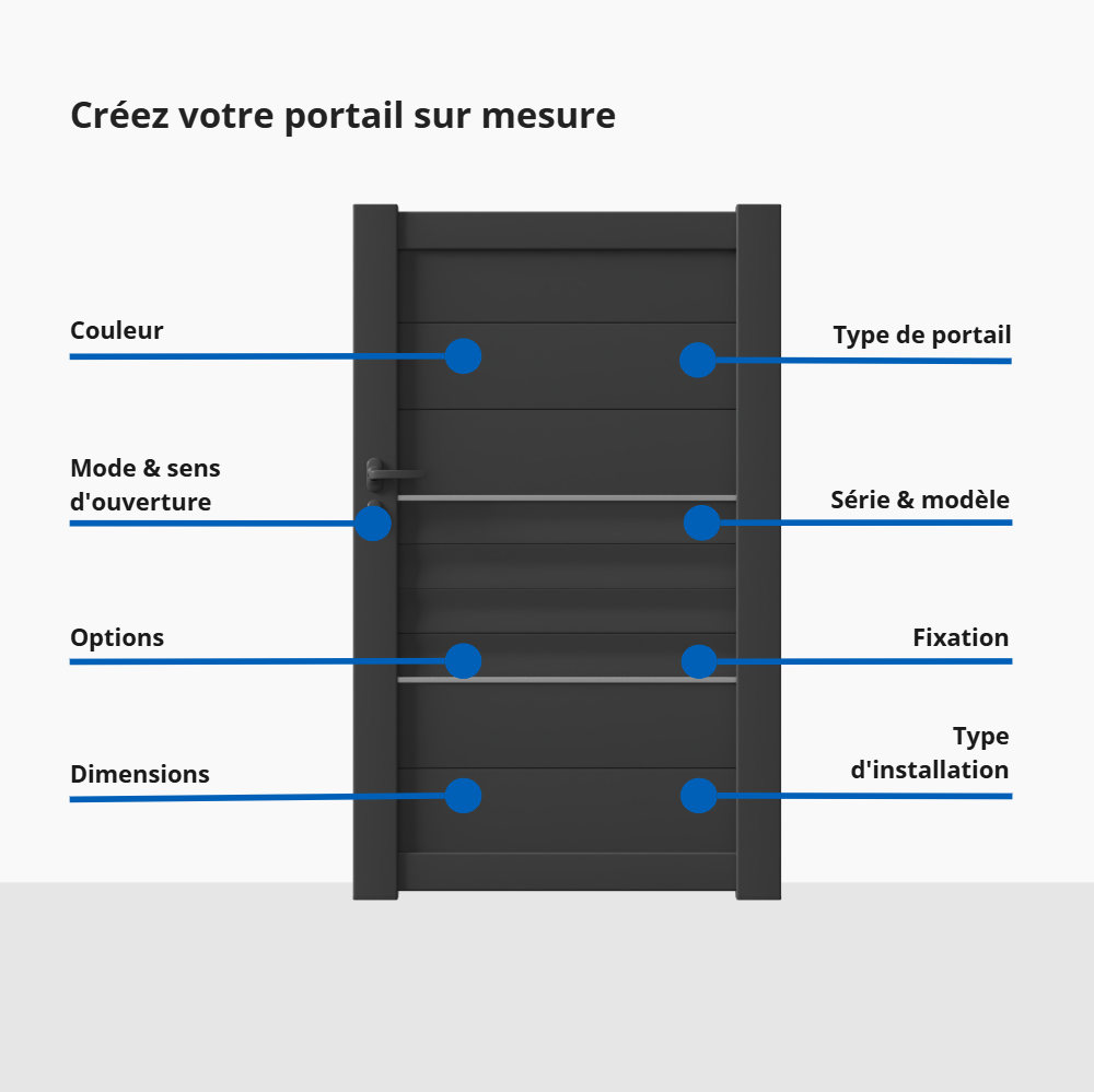 portail descriptif
