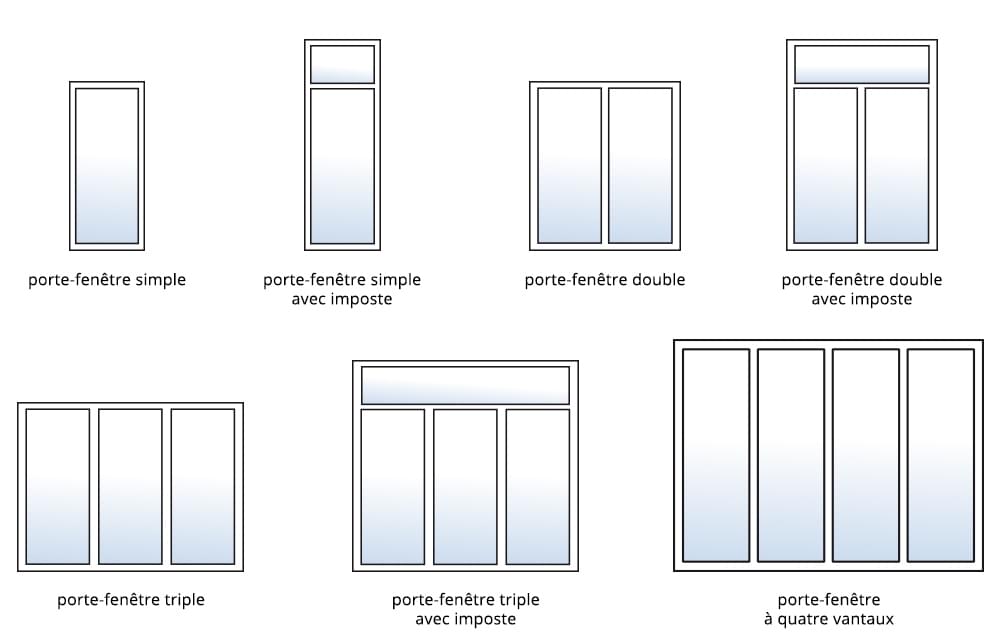 les différents types de porte-fenêtre