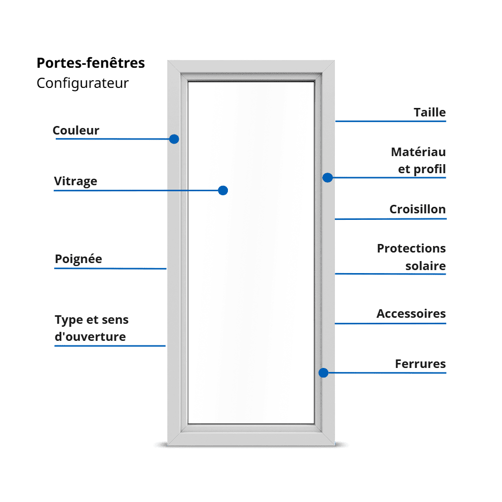 Configurateur porte-fenêtre