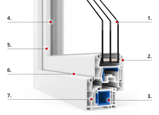 Description du profilé