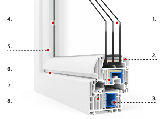 Description du profilé VEKA Softline 82 MD Passive