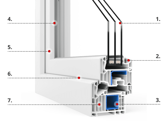 Description du profilé