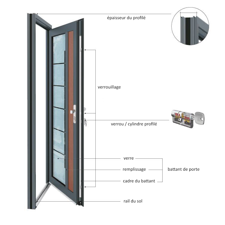 Eléments de construction d'une porte d'entrée