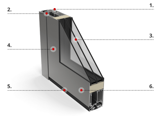 Description de profilé Ciney