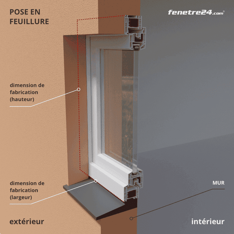 pose en feuillure