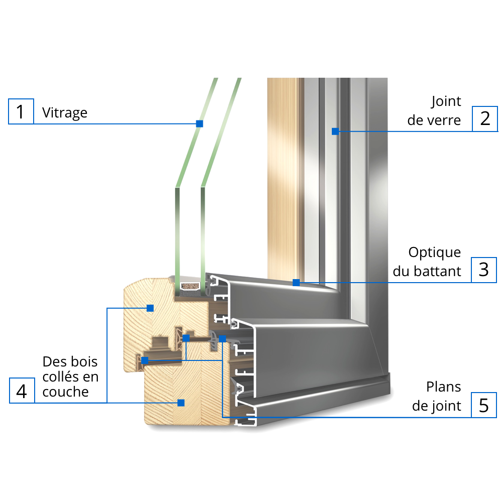 Description du profilé IDEALU Classicline IV 68