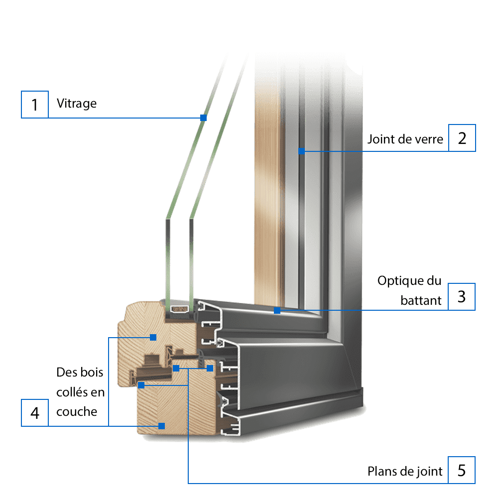 Description du profilé IDEALU Trendline IV 68