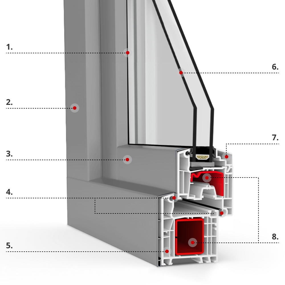 Description du profilé IDEAL TwinSet® 4000