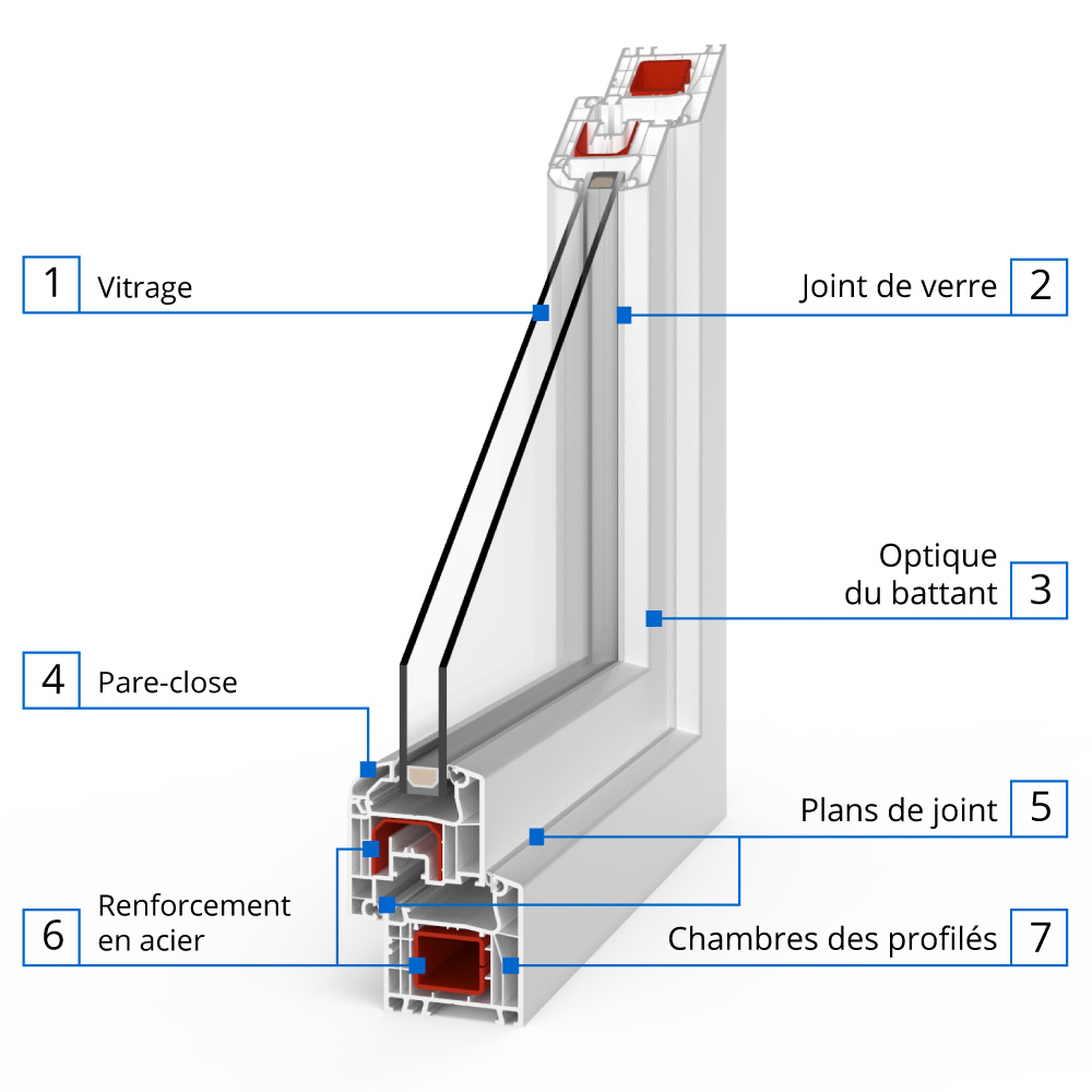Description du profilé Ideal 4000