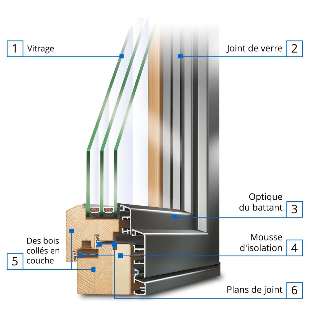 Description du profilé Eco Idealu Classicline