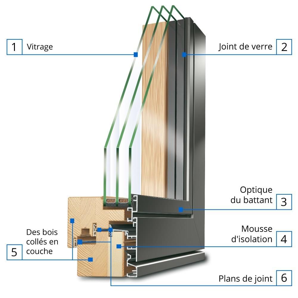 Description du profilé Eco Plano