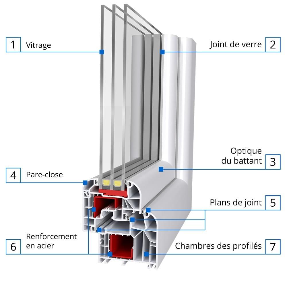 Description du profilé Ideal 8000