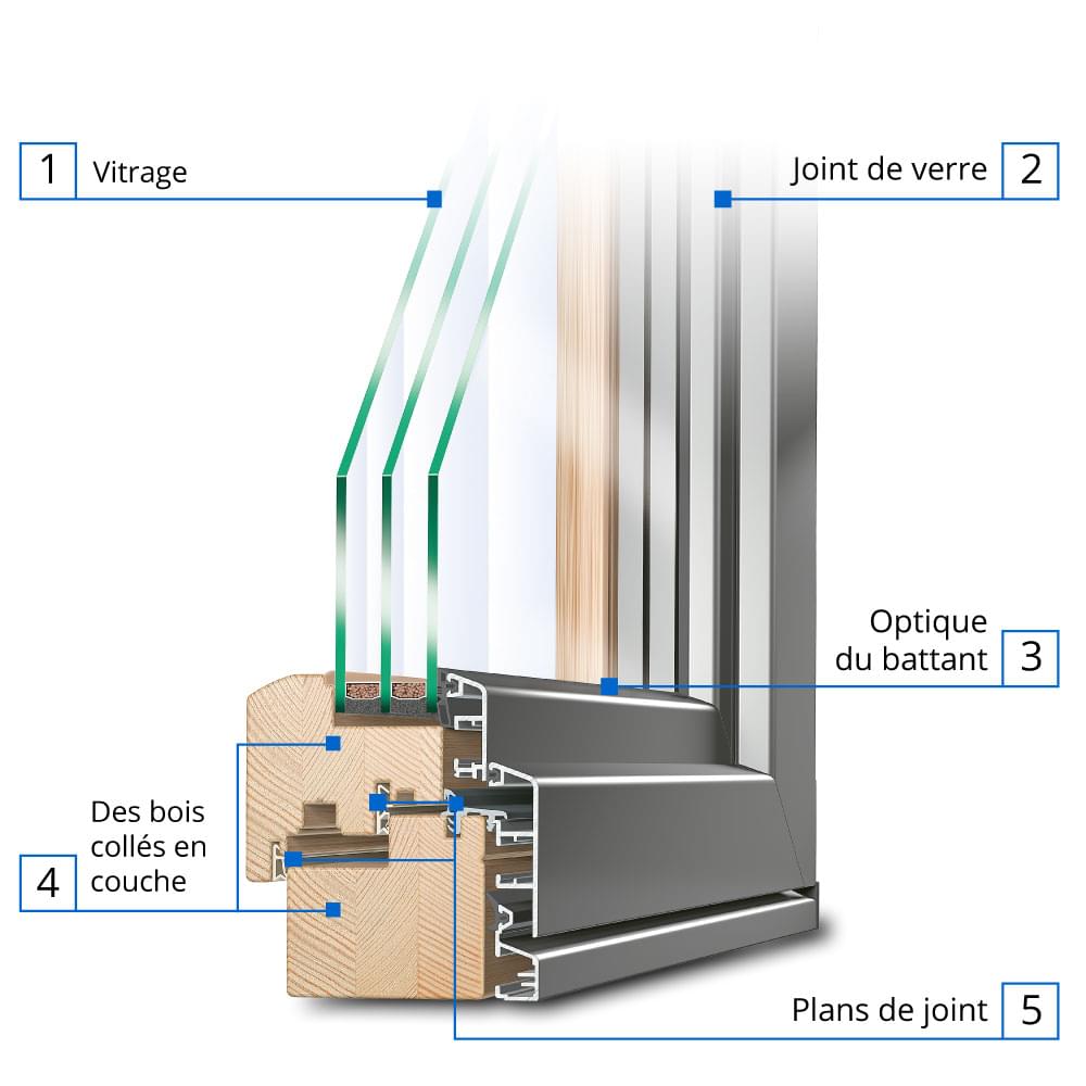Description du profilé Idealu Classicline