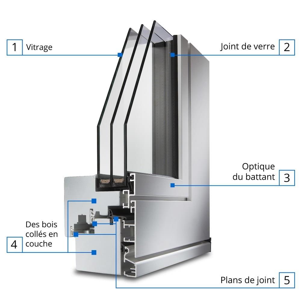 Description du profilé Plano