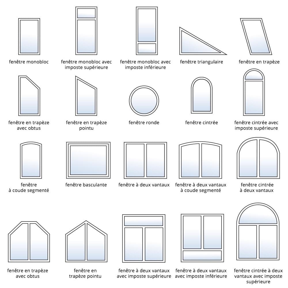 Les différents types de fenêtres d'adressage